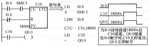 秒脉冲与计数器形成定时器