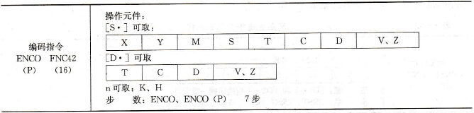 编码指令基本形式