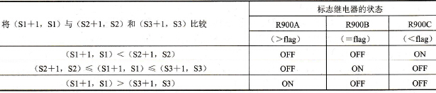 R900A～R900C的状态