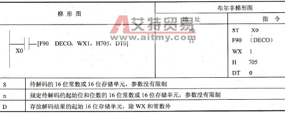 FP0的F90 (DECO)指令