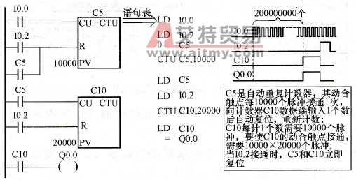 计数器级连扩展
