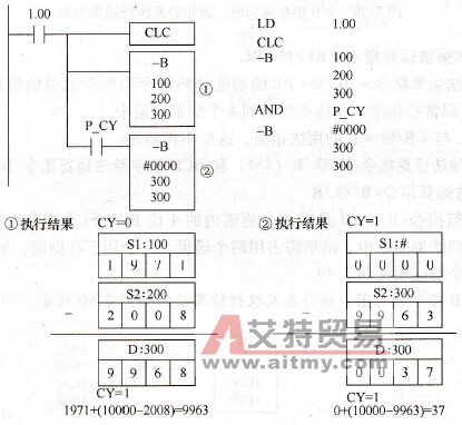 -B指令梯形图、语句表及执行结果示例