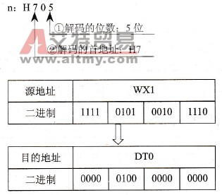 解码的结果