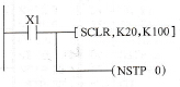 “NSTP”和“SCLR”指令运用的举例