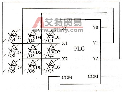 PLC减少输入点数的矩阵输入措施