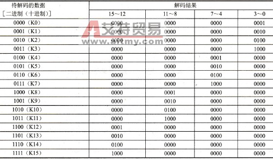 解码结果的对应关系