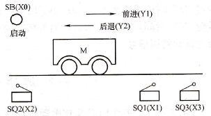 自动台车示意图