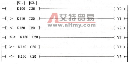 与母线相连的触点比较指令的使用方法