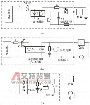 开头量输出接口
