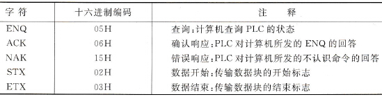 命令和数字字符的编码格式