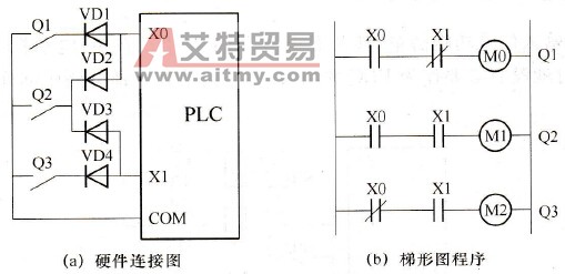 PLC减少输入点数的组合输入措施
