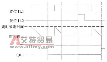 接通延时定时器工作时序