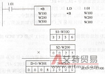 *B指令梯形图、语句表及执行结果示例