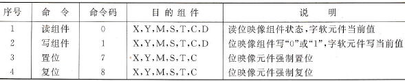 支持SC-09的三菱FX系列PLC与计算机通信所用指令