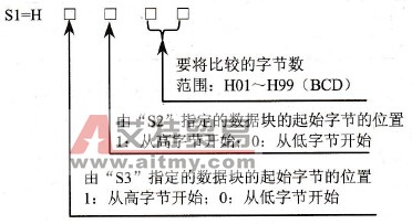FP0的F64 (BCMP)指令