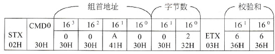  计算机从Y0读取两个字节的多字符帧