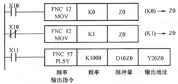 用变址寄存器改变输出软元件地址