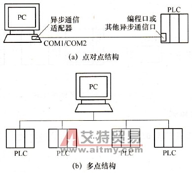 常用结构形式
