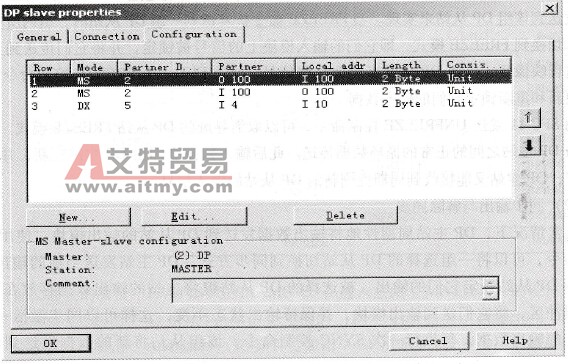 通信的组态