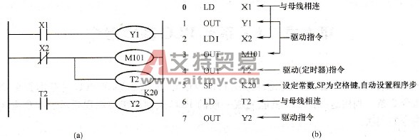 LD、LDI、OUT指令的用法