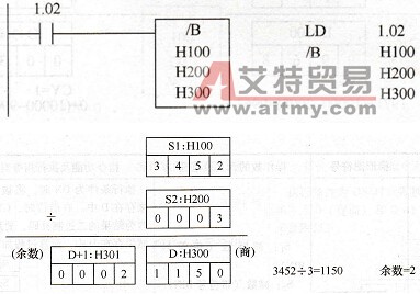 /B指令梯形图、语句表及执行结果示例
