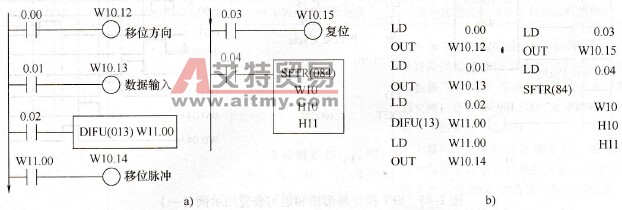 SFTR指令梯形图和语句表应用示例