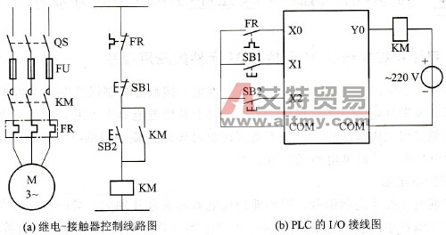 三相异步电动机控制系统