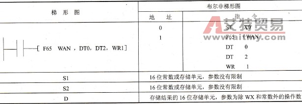 FP0的F65 (WAN)指令