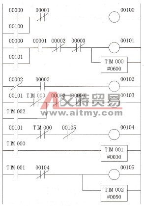 风机控制梯形图