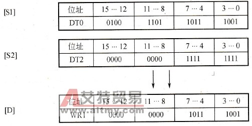 逻辑“与”运算