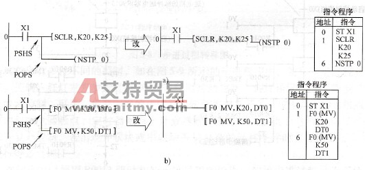“SCLR”指令和高级指令与栈指令之间的运用