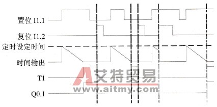 保持型接通延时定时器工作时序