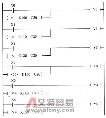  与触点并联触点比较指令的使用方法