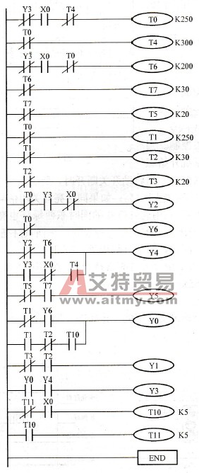 交通灯控制系统梯形图