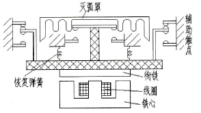 交流继电器
