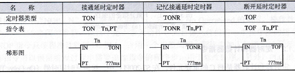 定时器指令格式