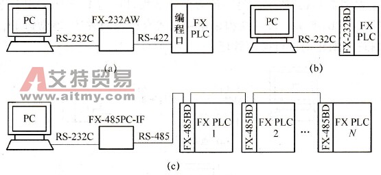 PC与FX的硬件连接图