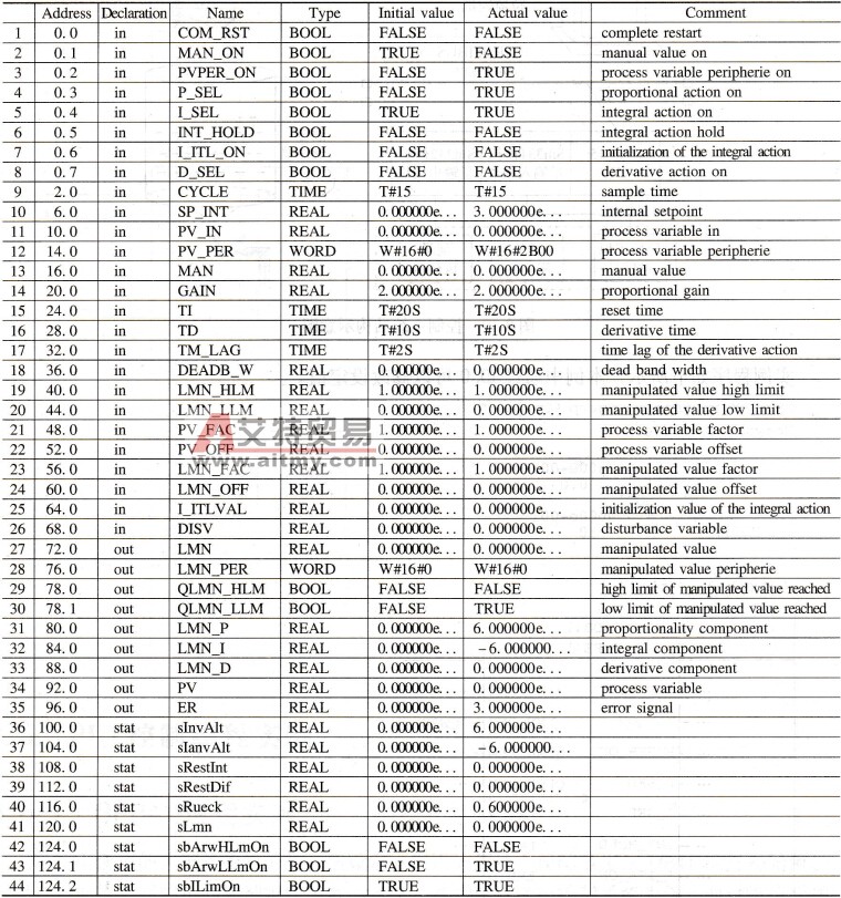 实例中SFB41参数设置