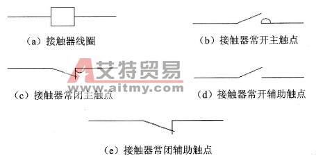 接触器图形符号