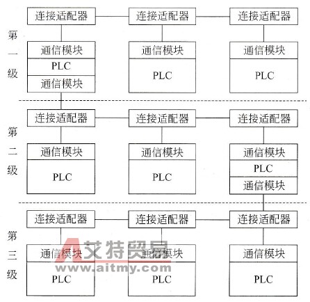 多级系统连接示意图