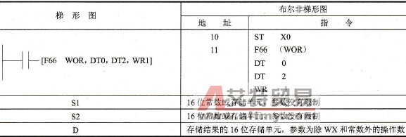 FP0的F66 (WOR)指令