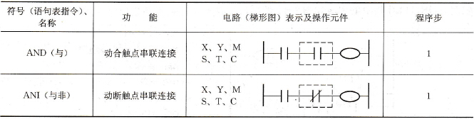 AND、ANI指令基本要点