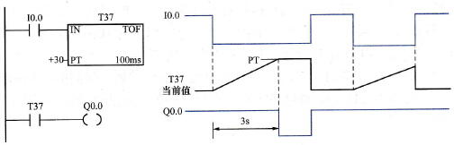 断电延时型定时器TOF的工作原理
