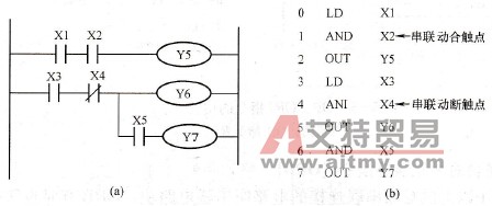 AND、ANI指令用法