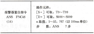 报警器置位指令基本形式