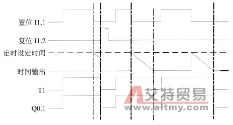 断开延时定时器工作时序