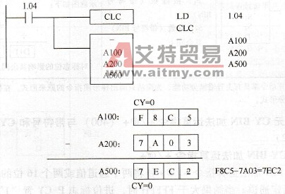 -指令梯形图、语句表及执行结果示例