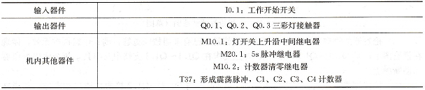三彩灯控制编程元件安排表