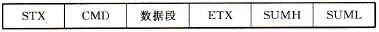 计算机向PLC发送的报文格式