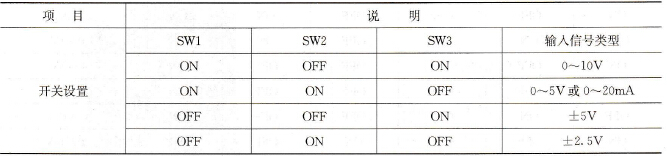 EM231开关设置